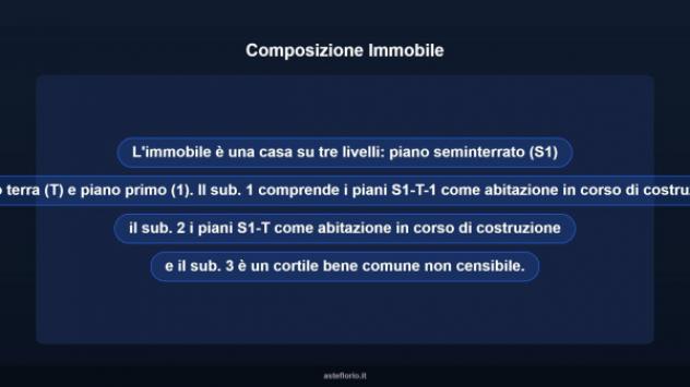 Immobile in asta di 609 m² in vendita a Domusnovas - Foto 12
