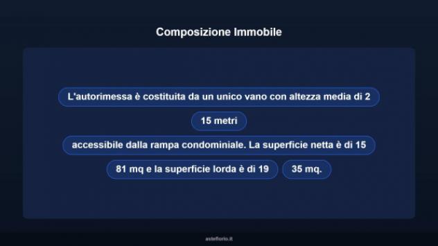 Immobile in asta di 28 m² in vendita a Francavilla al Mare - Foto 8