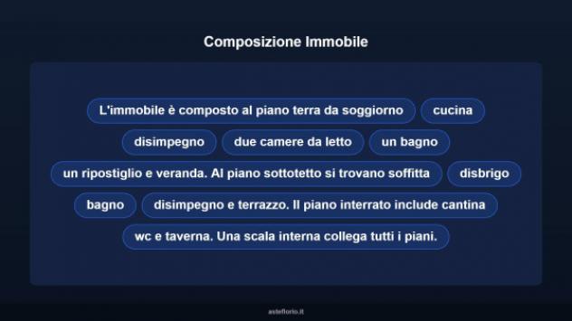 Immobile in asta di 166 m² con più di 5 locali in vendita a San Giovanni Lupatoto - Foto 12
