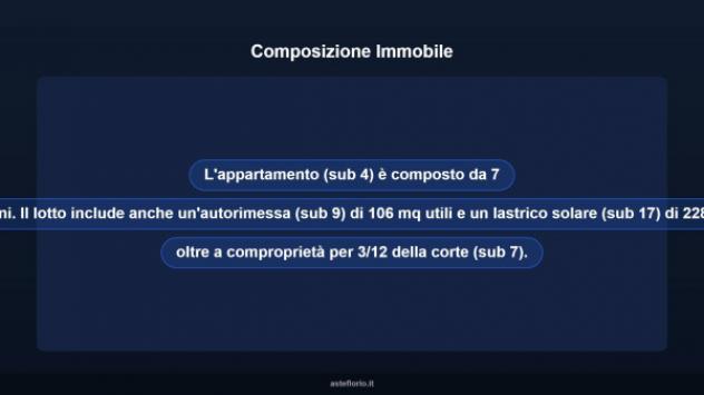 Immobile in asta di 208 m², box auto in vendita a Piazza Armerina - Foto 12