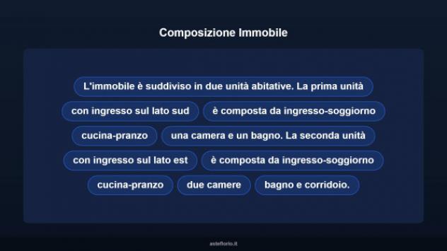 Immobile in asta di 154 m² in vendita a Potenza Picena - Foto 11