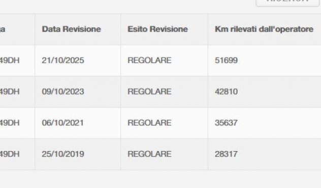 ALFA ROMEO - Giulietta - 2.0 JTDm-2 150 CV Distinctive #UNICOPROPRIETARIO - Foto 8