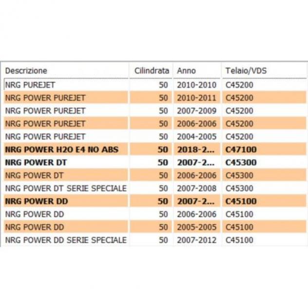 Protezione ispezione motore NRG Power 959250 - Foto 3