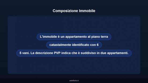 Immobile in asta di 167 m² con più di 5 locali in vendita a San Marzano di San Giuseppe - Foto 10