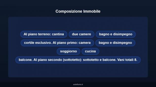 Immobile in asta di 192 m² con più di 5 locali in vendita a Borgosesia - Foto 10