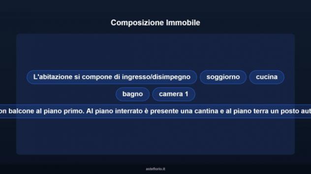 Immobile in asta di 98 m² in vendita a Verona - Foto 11