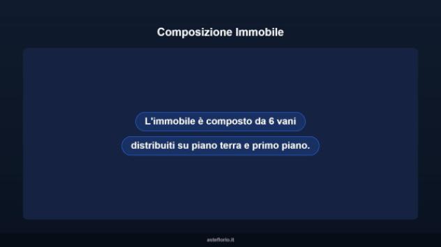 Immobile in asta di 165 m² con più di 5 locali in vendita a Caltanissetta - Foto 11