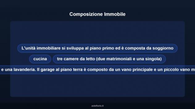 Immobile in asta di 129 m² con più di 5 locali e box auto in vendita a Castelraimondo - Foto 17