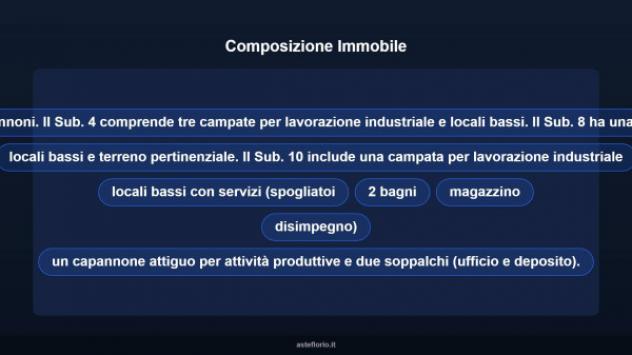 Immobile in asta di 1737 m² in vendita a Bitetto - Foto 9