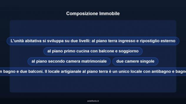 Immobile in asta di 140 m² con più di 5 locali in vendita a Guilmi - Foto 17