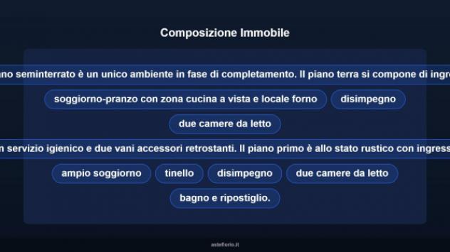 Immobile in asta di 410 m² con più di 5 locali in vendita a Racale - Foto 15