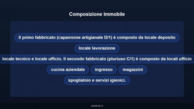 Immobile in asta di 9990 m² in vendita a Castelvetrano - Foto 8