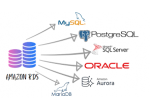 Cloud SQL Developer  Cloud Database Administrator  Cloud Data Analyst