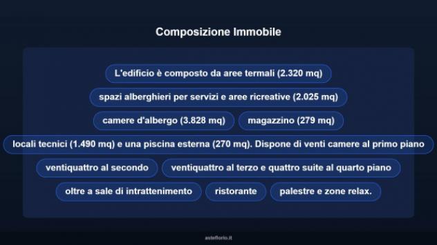 Immobile in asta di 8452 m² in vendita a Caramanico Terme - Foto 9