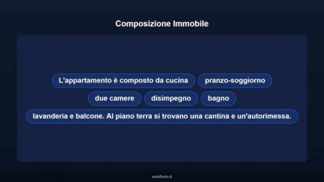 Immobile in asta di 97 m², box auto in vendita a Reggiolo - Foto 17