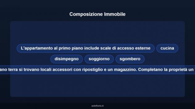 Immobile in asta di 307 m² con più di 5 locali in vendita a Torrita di Siena - Foto 14