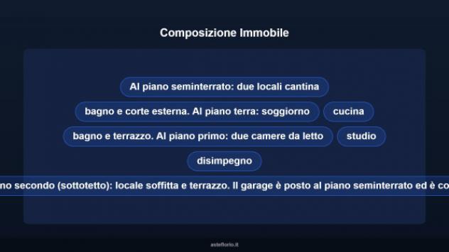 Immobile in asta di 161 m², box auto in vendita a Campagnano di Roma - Foto 11