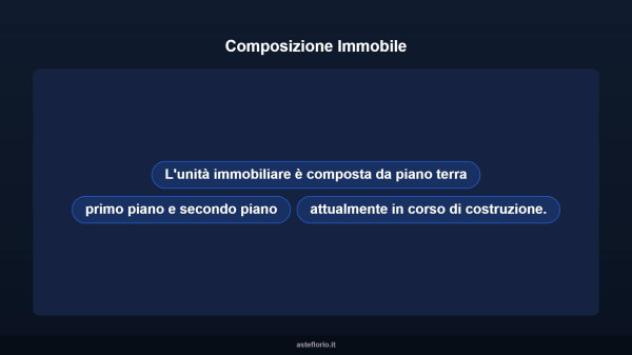 Immobile in asta di 150 m² in vendita a Magliano de' Marsi - Foto 9