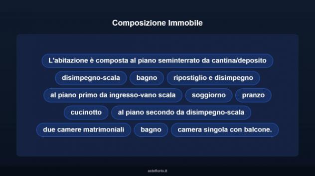 Immobile in asta di 159 m² con più di 5 locali in vendita a Ferrara - Foto 12