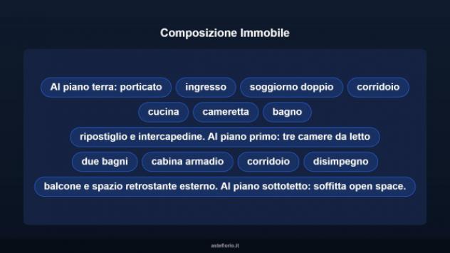 Immobile in asta di 307 m² in vendita a Roma - Foto 10