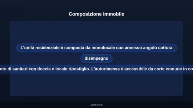 Immobile in asta di 56 m², box auto in vendita a Venegono Superiore - Foto 15