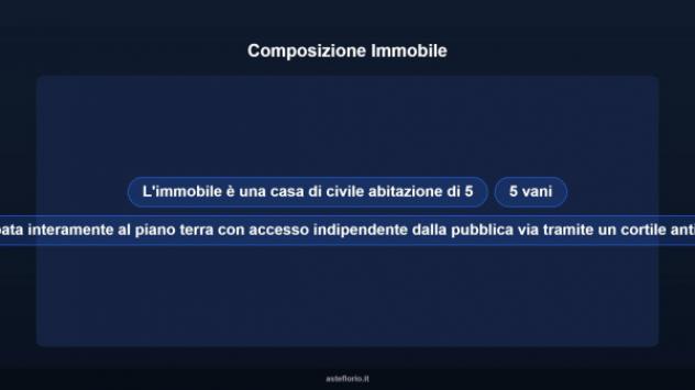 Immobile in asta di 97 m² in vendita a Muravera - Foto 12