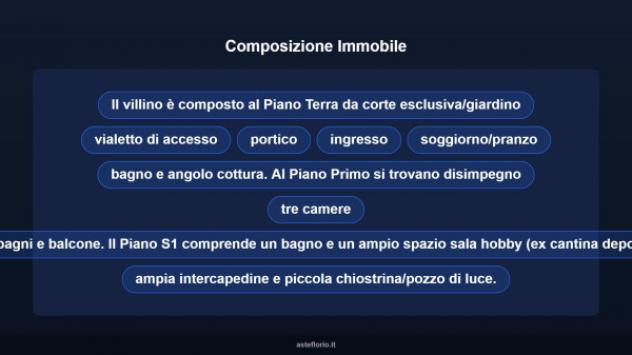 Immobile in asta di 151 m² in vendita a Roma - Foto 11