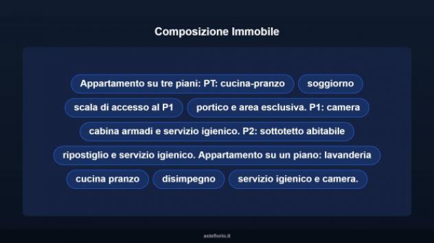 Immobile in asta di 207 m² in vendita a Chieve - Foto 14