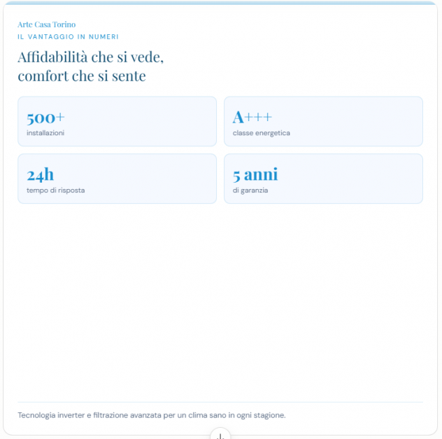 Climatizzatori - Foto 5