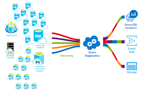 Cloud SQL Developer Cloud Database Administrator Cloud Data Analyst - Foto 2