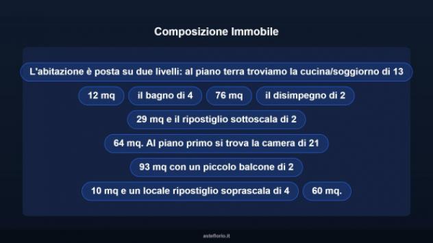 Immobile in asta di 55 m² in vendita a Rescaldina - Foto 15