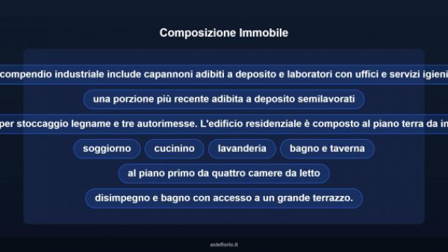 Immobile in asta di 270 m² in vendita a San Pietro di Morubio - Foto 8