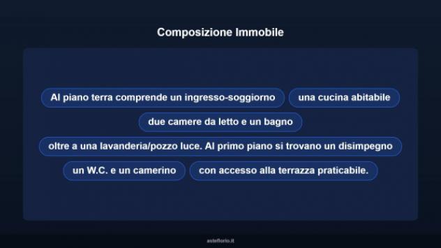 Immobile in asta di 87 m² in vendita a Avola - Foto 13