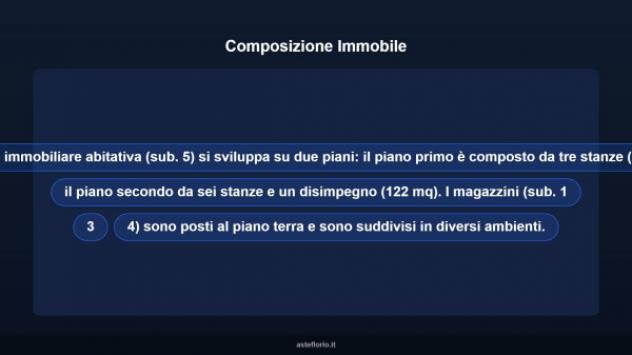 Immobile in asta di 366 m² con più di 5 locali in vendita a Matelica - Foto 12