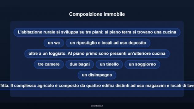 Immobile in asta di 228 m² con più di 5 locali e box auto in vendita a Pescia - Foto 11