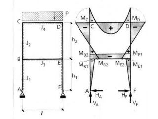 Ripetizioni di scienza delle costruzioni