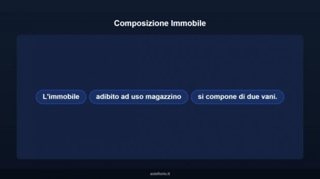 Immobile in asta di 60 m² in vendita a Caltanissetta - Foto 8