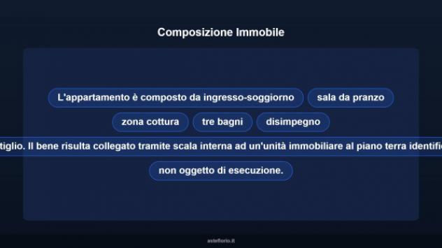 Immobile in asta di 135 m² con più di 5 locali in vendita a Carloforte - Foto 11