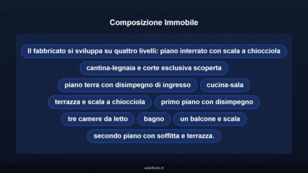Immobile in asta di 203 m² con più di 5 locali in vendita a Montenerodomo - Foto 11