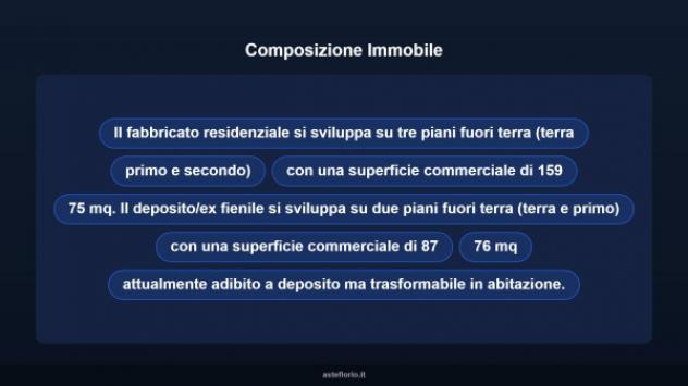 Immobile in asta di 247 m² con più di 5 locali in vendita a Bertiolo - Foto 18