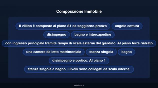 Immobile in asta di 100 m² in vendita a Roma - Foto 11