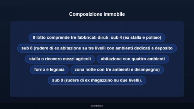Immobile in asta di 171 m² in vendita a Camerino - Foto 15