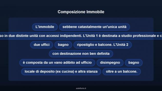 Immobile in asta di 153 m² in vendita a Rosarno - Foto 14