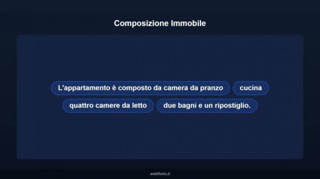 Immobile in asta di 168 m² in vendita a Reggiolo - Foto 16