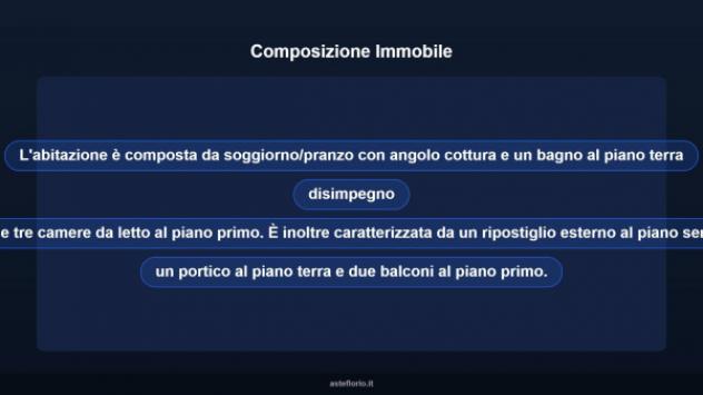 Immobile in asta di 118 m² in vendita a Anzio - Foto 10