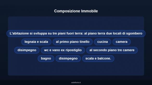 Immobile in asta di 258 m² con più di 5 locali in vendita a Castelletto Uzzone - Foto 11