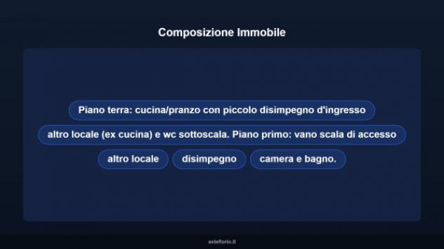 Immobile in asta di 85 m² in vendita a Linarolo - Foto 18