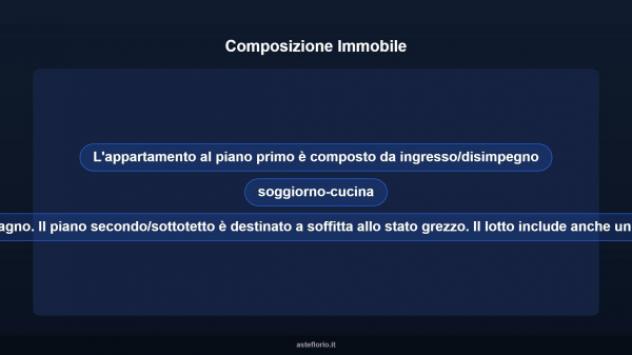 Immobile in asta di 171 m² in vendita a Martinsicuro - Foto 13