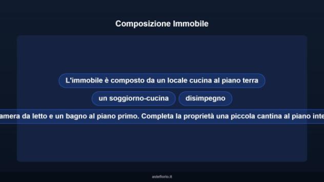 Immobile in asta di 84 m² in vendita a Ferno - Foto 11