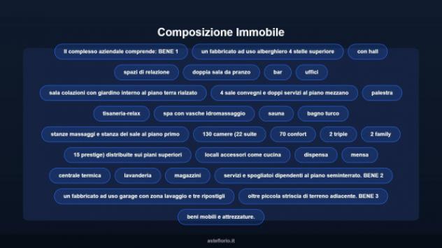 Immobile in asta di 8869 m² in vendita a Montecatini-Terme - Foto 9